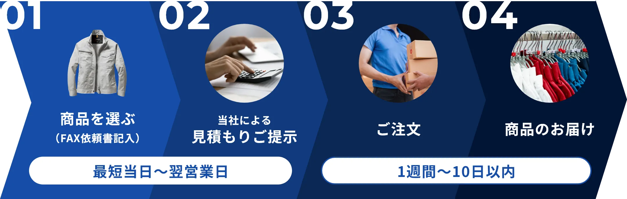 1.商品を選ぶ(FAX依頼書記入) 2.当社による見積もりご提示 3.ご注文 4.商品のお届け